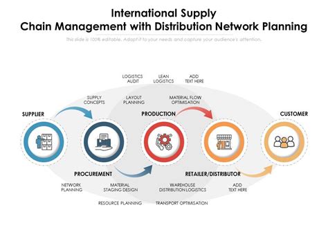 JIASUDA INTERNATIONAL SUPPLY CHAIN MANAGEMENT .